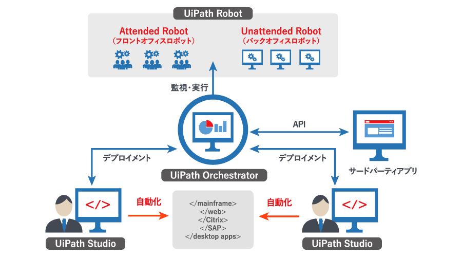 Uipath_diagram