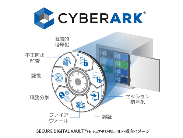 cyberark_detail