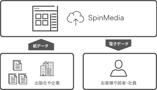 電子書籍配信システム SpinMedia とは？