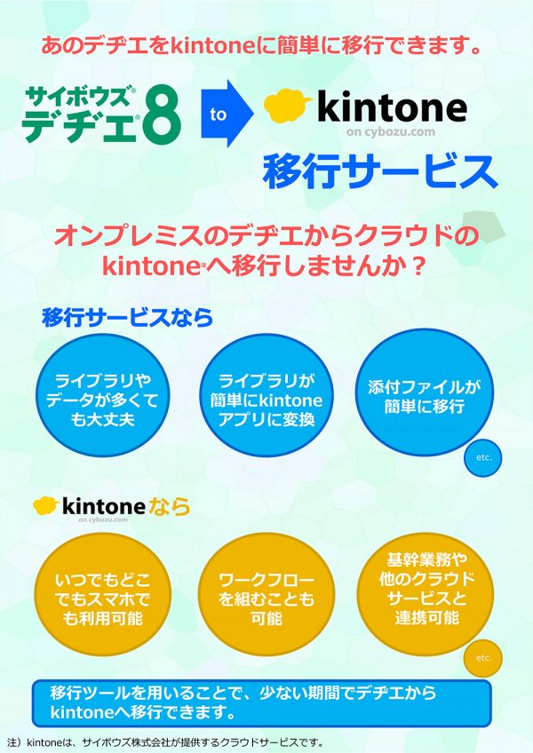 デヂエ to kintone移行サービス