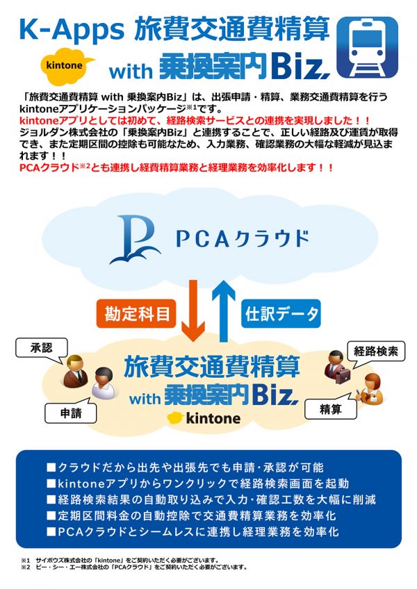 K-Apps 旅費交通費精算 with 乗換案内Biz × PCAクラウド